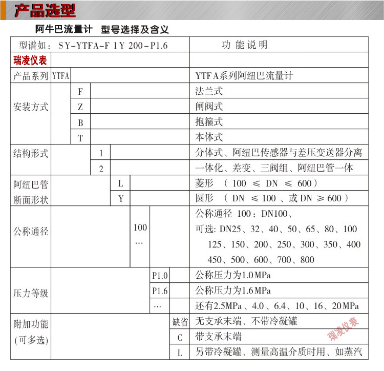 產(chǎn)品選型表