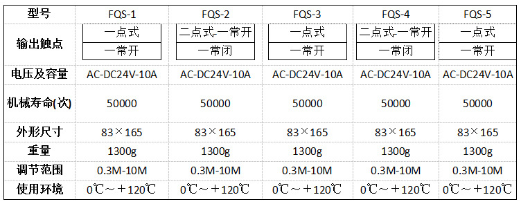 產(chǎn)品選型表