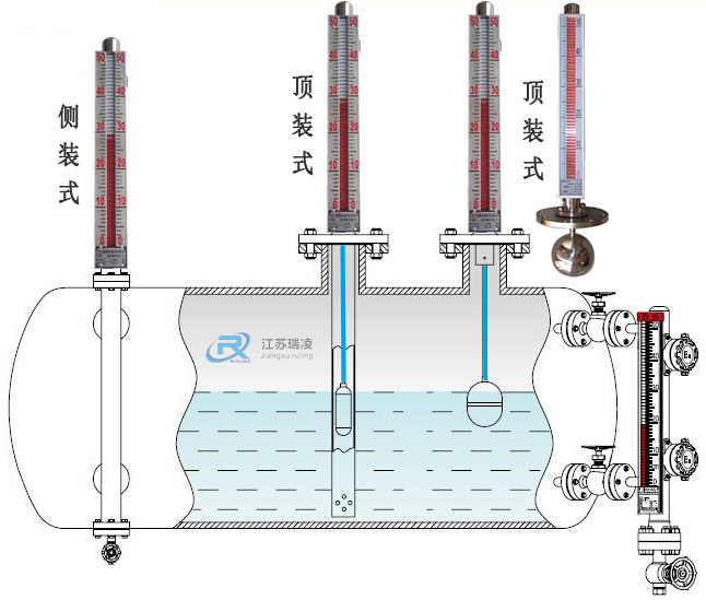 磁翻板液位計裝配圖