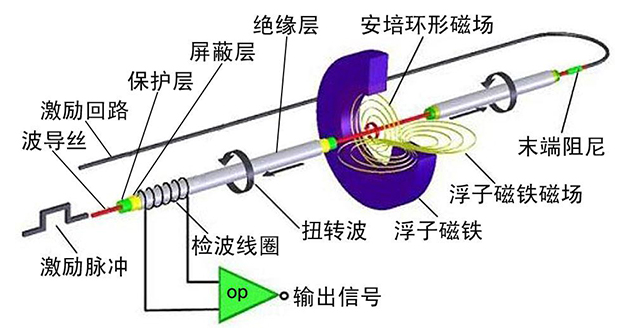 原理圖