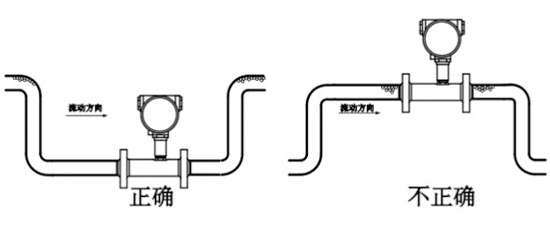 渦輪流量計(jì)安裝圖1