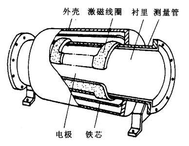 原理圖