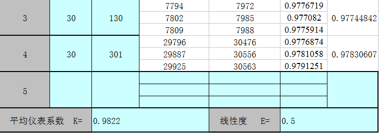 怎樣判斷電磁流量計質(zhì)量好壞？如何鑒別